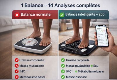 LA TECHNOLOGIE QUI SURVEILLE LA SANTÉ DE TOUTE LA FAMILLE 👨‍👩‍👧‍👦   14 ANALYSES EN 1 SEULE BALANCE…
